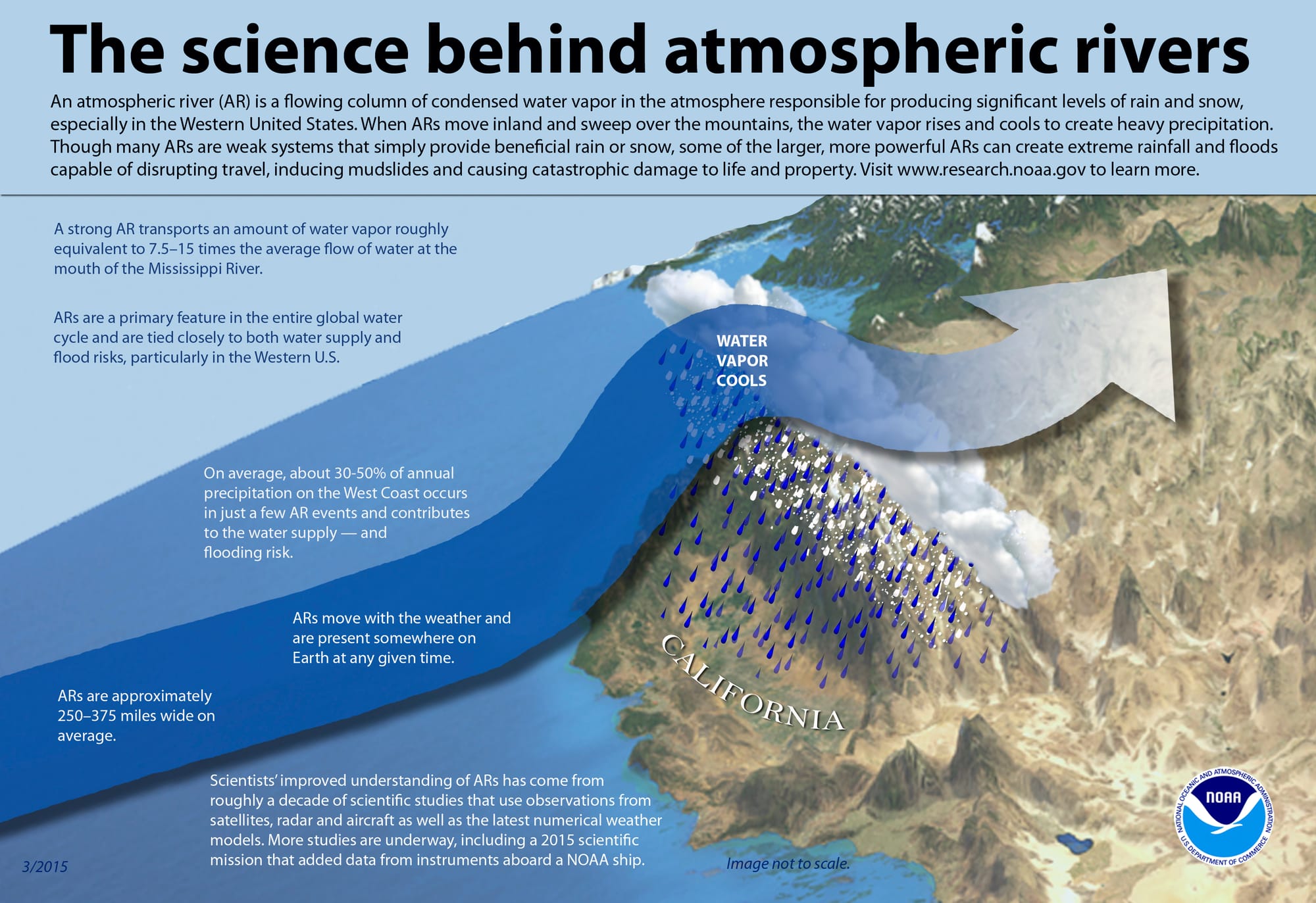 atmospheric river